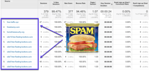 Block WordPress Referrer Spam in Google Analytics