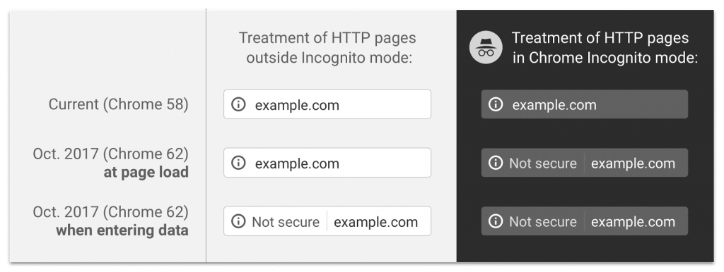 Why You Should Have Ssl On Your WordPress Website SSL on Your WordPress Website