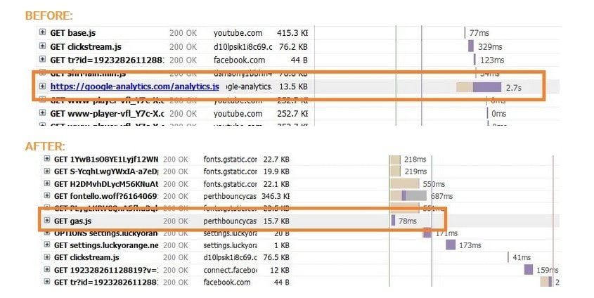 WordPress Experts - WP Fix It