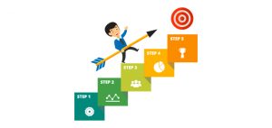 Step-by-Step Guide to Start Your First WordPress Blog
