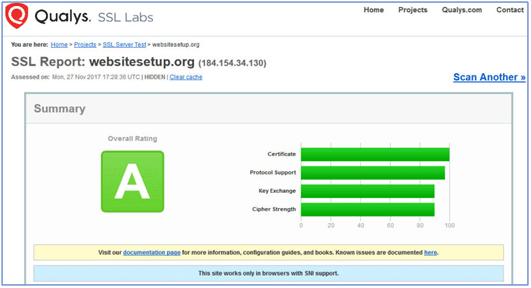 HTTP to HTTPS in WordPress - Complete User Guide 6 HTTP to HTTPS in WordPress Complete User Guide sent 1