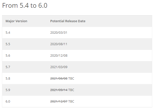 Preventing WordPress Malware