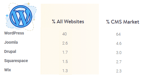 WordPress Support Services (1)