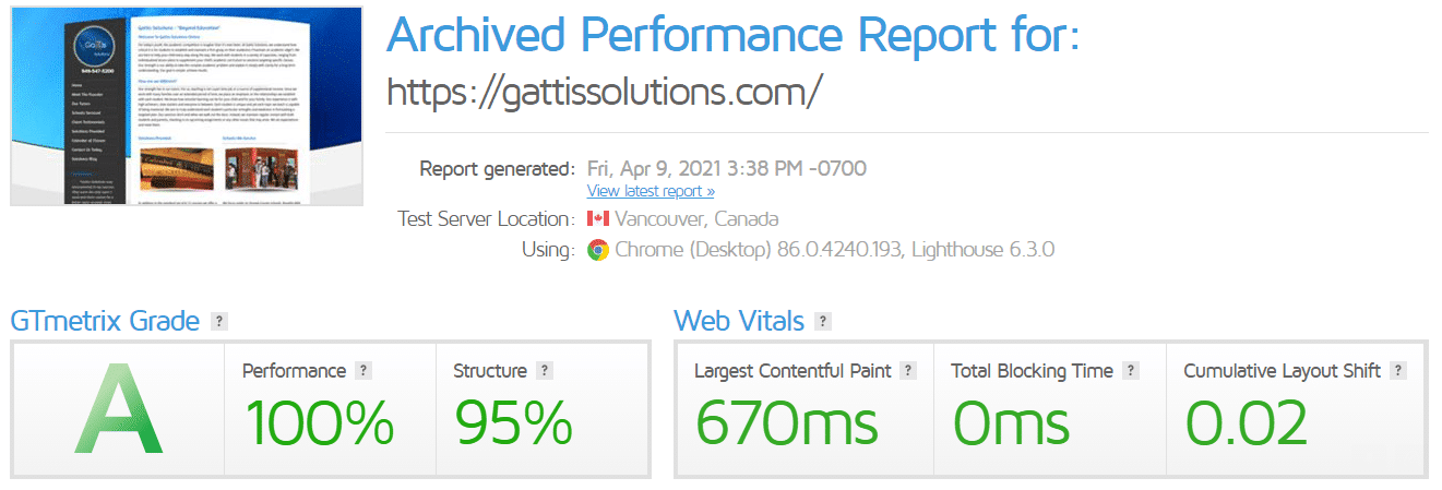 After LiteSpeed Optimization