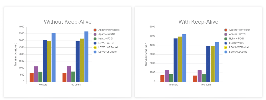 LiteSpeed Caching