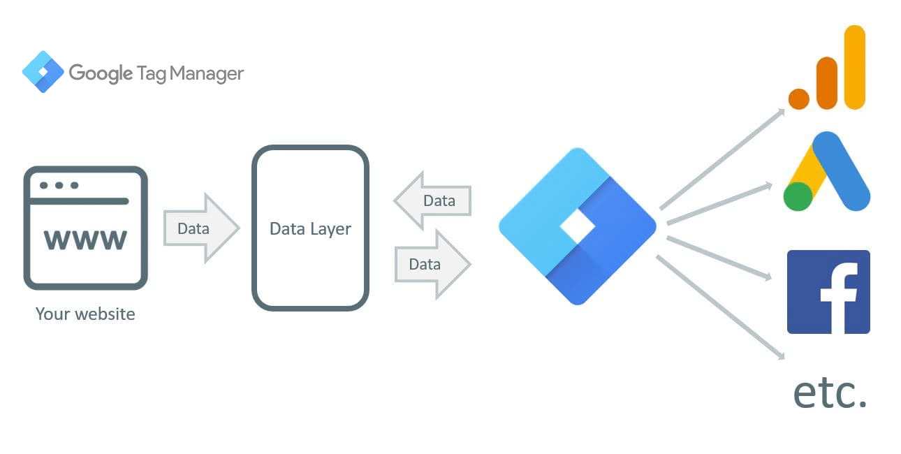 Google Tag Script Speed Up Google Tag Manager Script - Awesome Tip