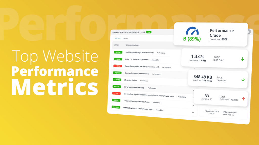3 WordPress Performance Indicators to Check on Your Website 4 WordPress Performance Indicators