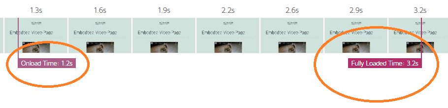 Lazy Load Video on WordPress Lazy Load 2