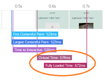 Lazy Load Video on WordPress Lazy Load