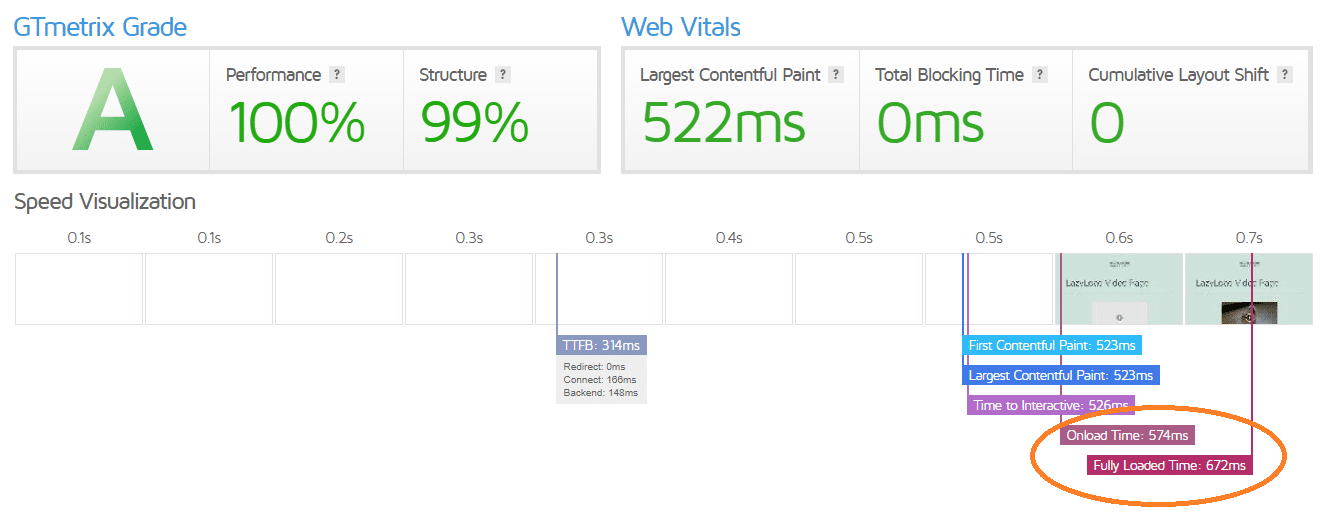 Lazy Load Video on WordPress LazyLoad Video on WordPress Video