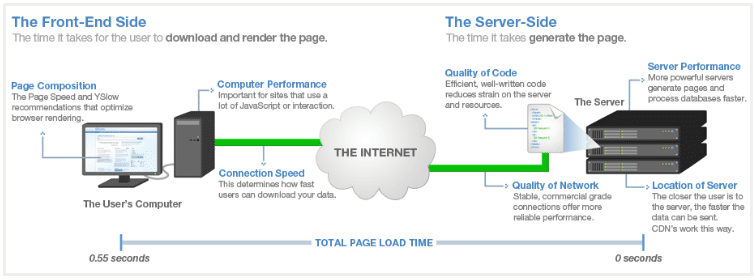 LazyLoad Video on WordPress LazyLoad Video on WordPress