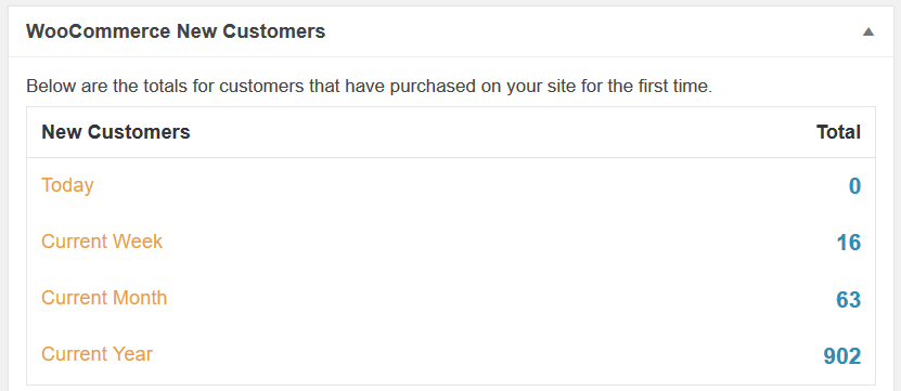 WooCommerce New Customer WooCommerce New Customer
