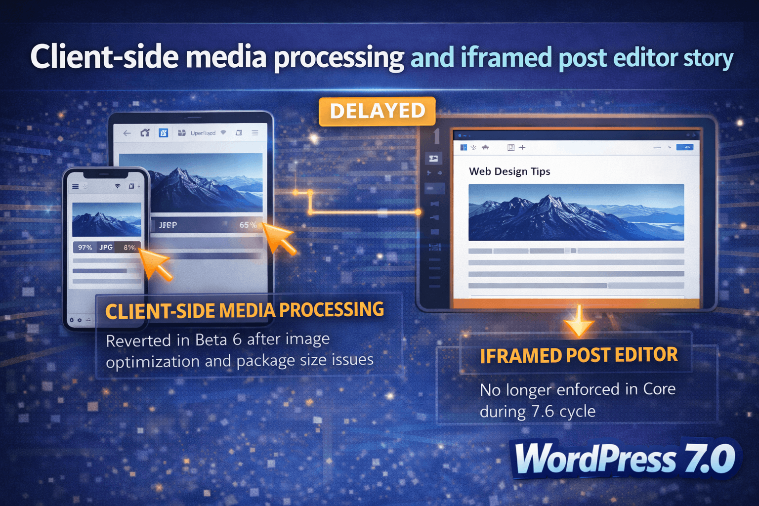 client side media processing and iframed post editor story